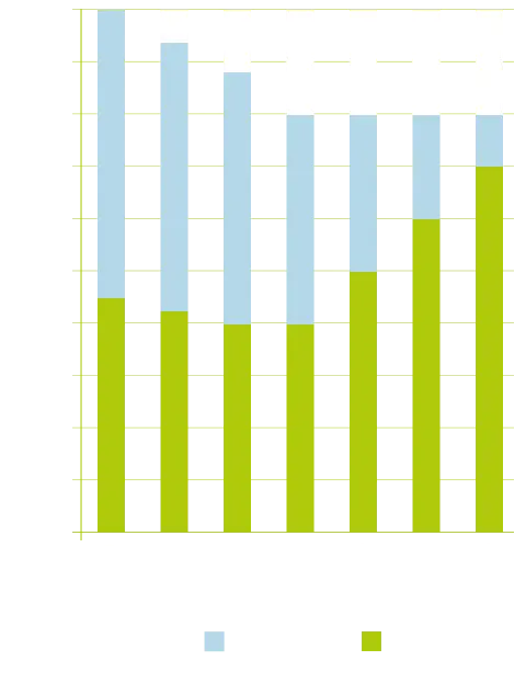 Statistik zunehmende Bedeutung Gipsrecycling