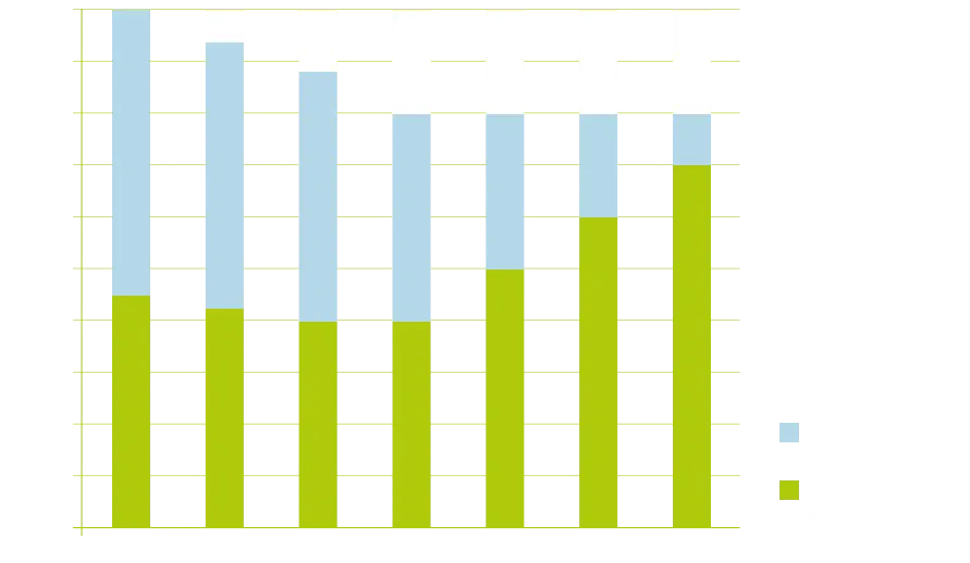 Statistik zunehmende Bedeutung Gipsrecycling
