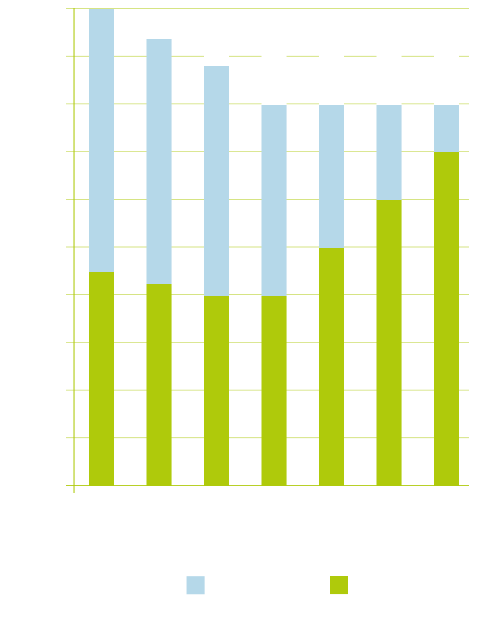 Statistik zunehmende Bedeutung Gipsrecycling